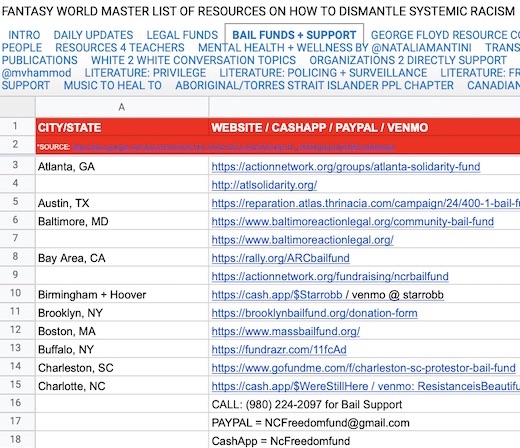 Dismantle Systemic Racism Using This Robust Index by Patia’s Fantasy World