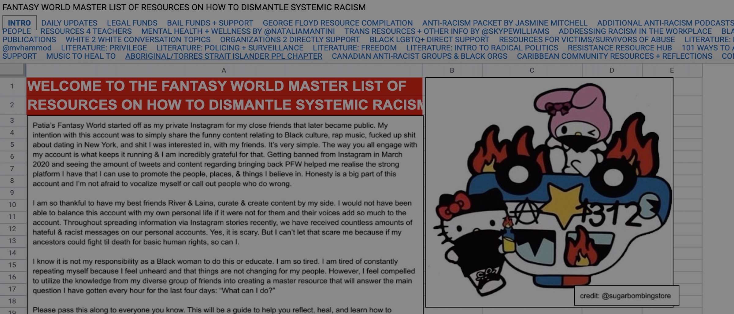 Dismantle Systemic Racism Using This Robust Index by Patia’s Fantasy World